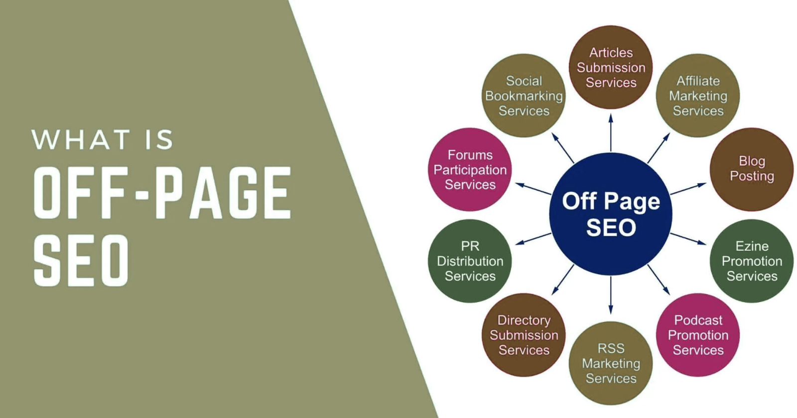 Off Page SEO