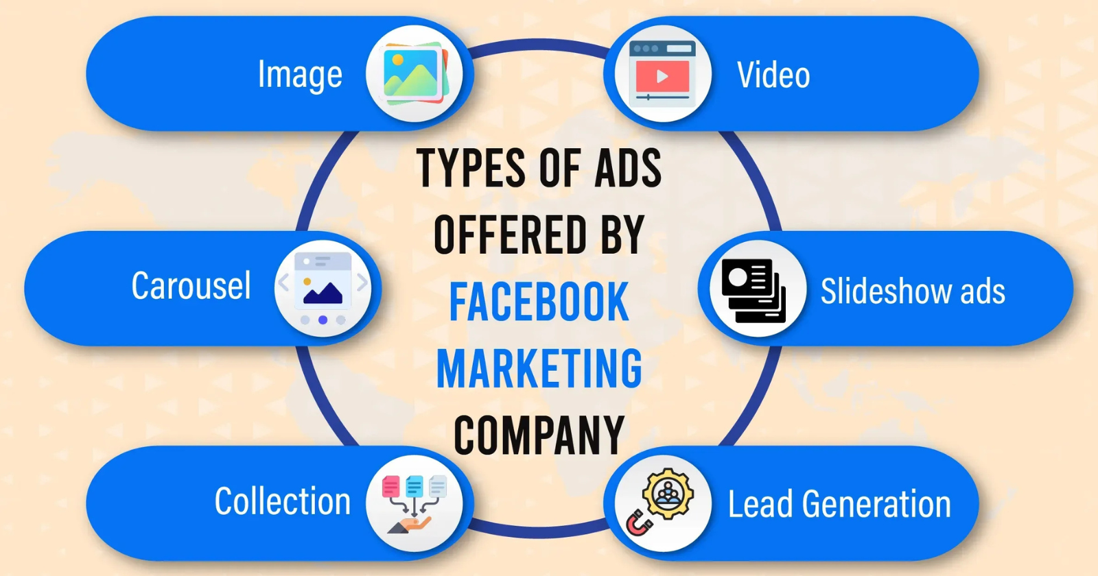 What is Facebook Marketing