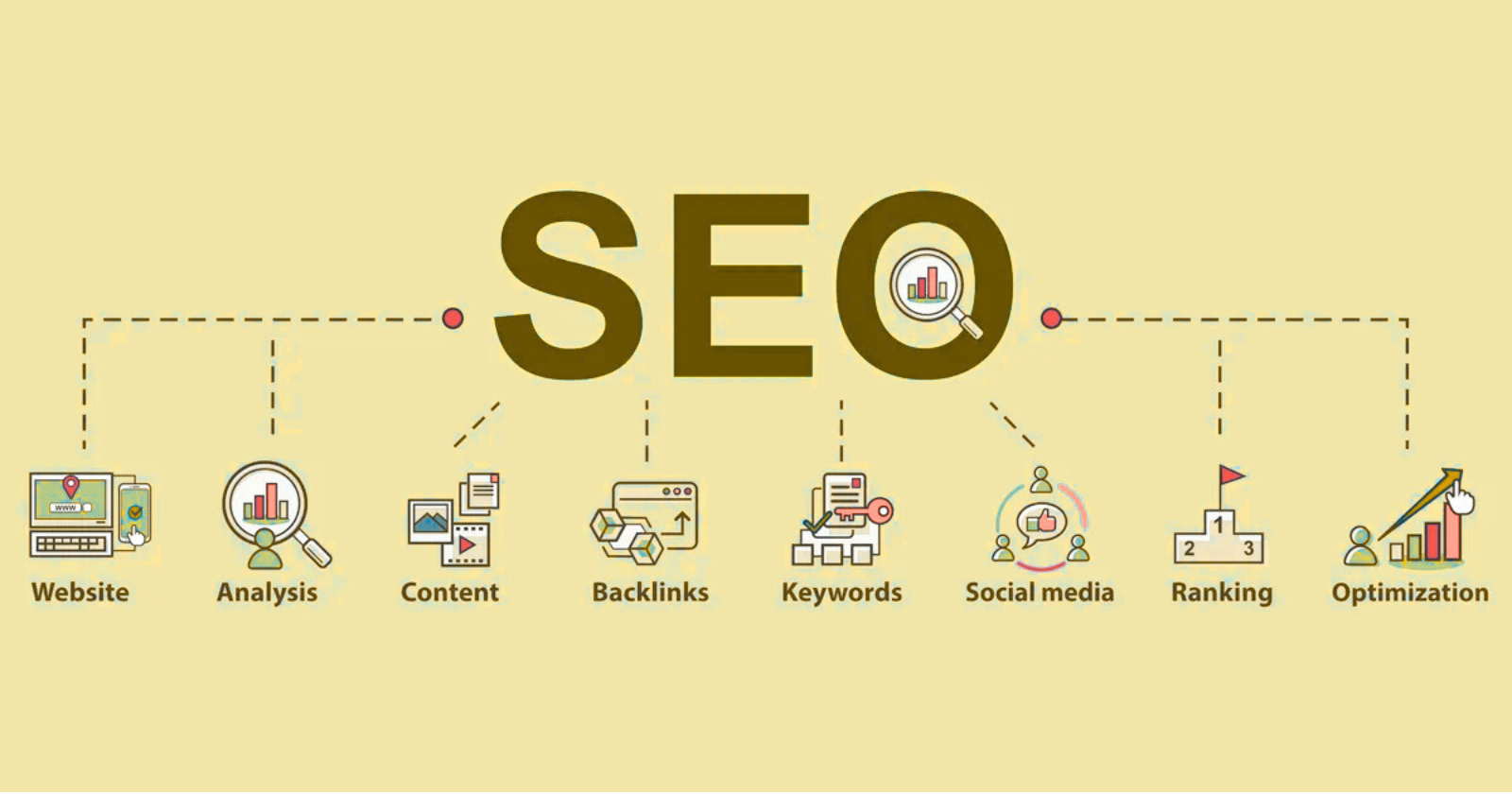 how to increase seo