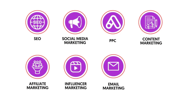 How to Choose the Right Digital Marketing Channel