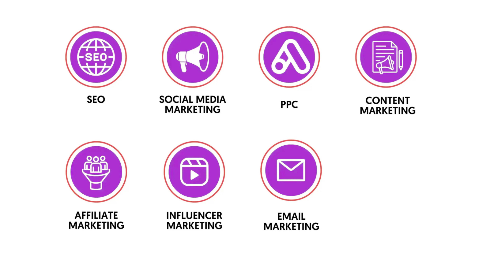How to Choose the Right Digital Marketing Channel