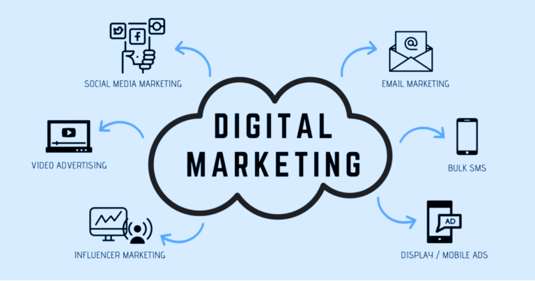 Get Into Digital Marketing
