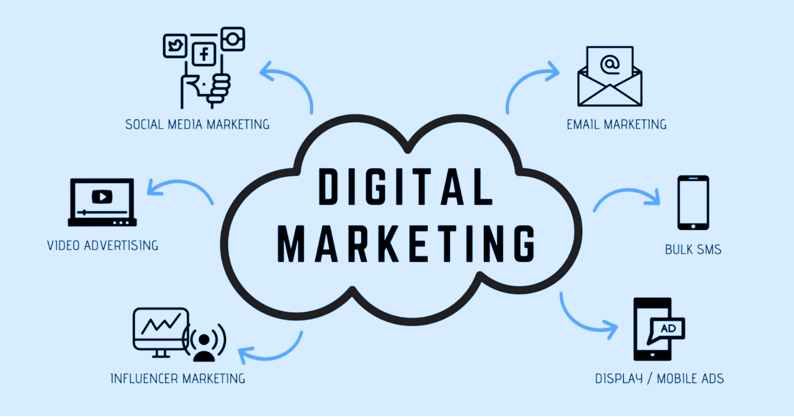 Get Into Digital Marketing