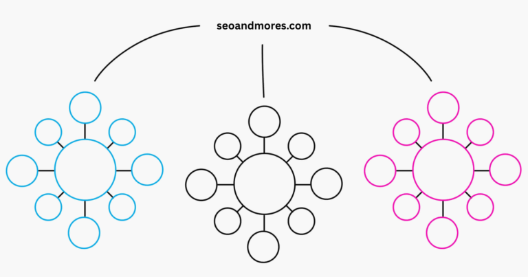 What Is a Content Cluster in On-Page SEO A Simple Explanation